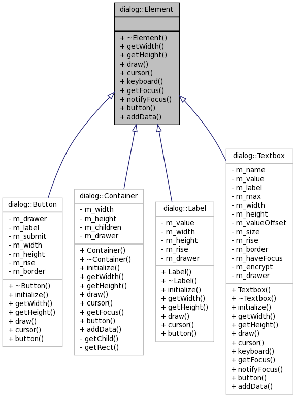 Inheritance graph