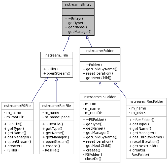 Inheritance graph