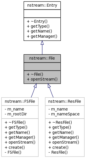 Inheritance graph