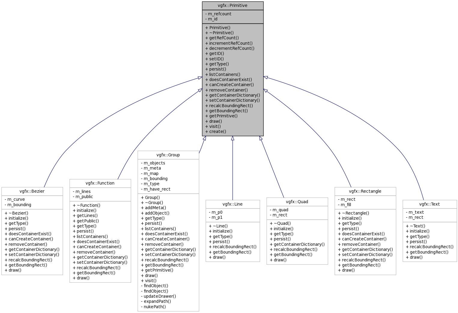 Inheritance graph