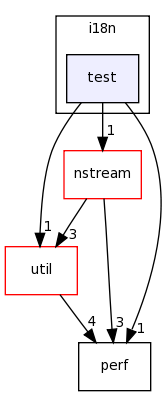 /home/tomva/svn/wavepacket-lib/lib/i18n/test/