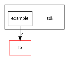 /home/tomva/svn/wavepacket-lib/sdk/