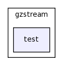 /home/tomva/svn/wavepacket-lib/lib/gzstream/test/