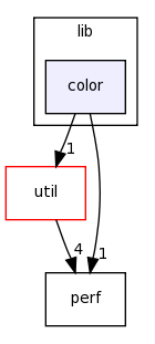 /home/tomva/svn/wavepacket-lib/lib/color/