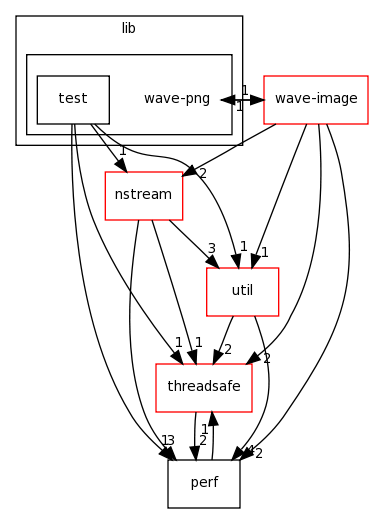 /home/tomva/svn/wavepacket-lib/lib/wave-png/