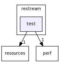 /home/tomva/svn/wavepacket-lib/lib/restream/test/