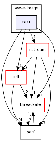 /home/tomva/svn/wavepacket-lib/lib/wave-image/test/