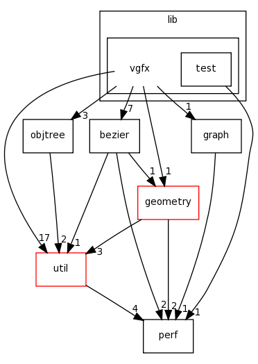 /home/tomva/svn/wavepacket-lib/lib/vgfx/