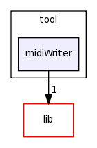 /home/tomva/svn/wavepacket-lib/tool/midiWriter/