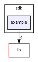 /home/tomva/svn/wavepacket-lib/sdk/example/