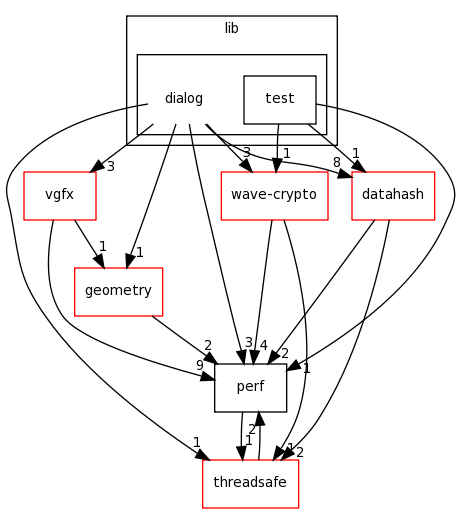 /home/tomva/svn/wavepacket-lib/lib/dialog/