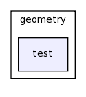 /home/tomva/svn/wavepacket-lib/lib/geometry/test/