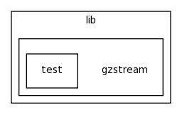 /home/tomva/svn/wavepacket-lib/lib/gzstream/