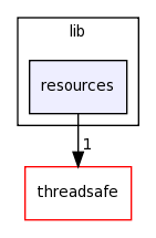 /home/tomva/svn/wavepacket-lib/lib/resources/