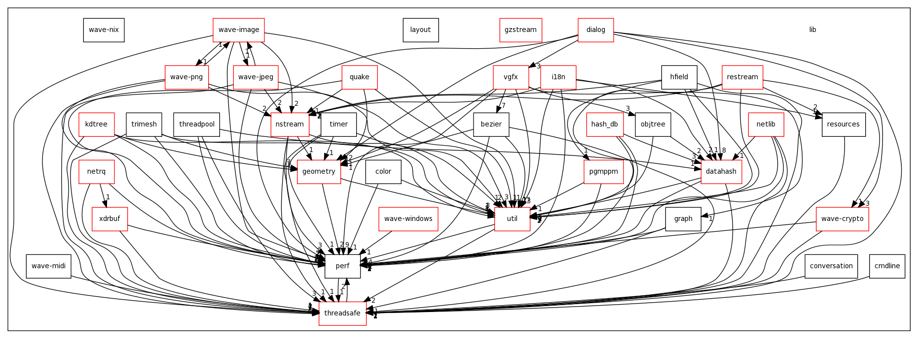 /home/tomva/svn/wavepacket-lib/lib/