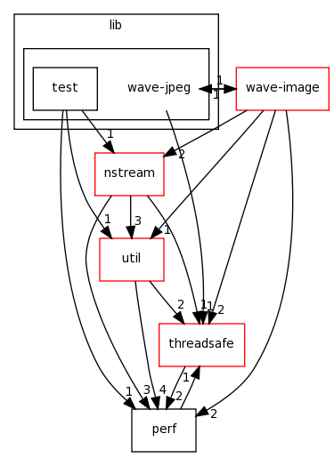 /home/tomva/svn/wavepacket-lib/lib/wave-jpeg/