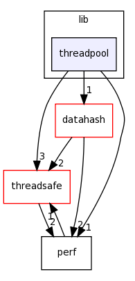 /home/tomva/svn/wavepacket-lib/lib/threadpool/