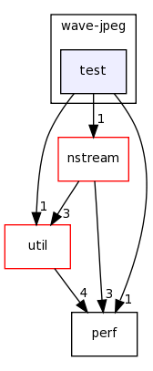 /home/tomva/svn/wavepacket-lib/lib/wave-jpeg/test/