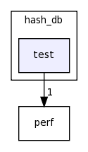 /home/tomva/svn/wavepacket-lib/lib/hash_db/test/