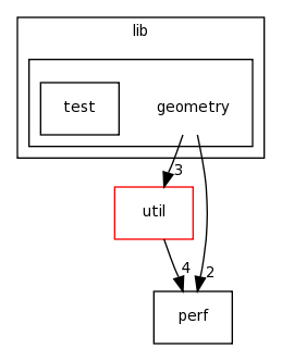 /home/tomva/svn/wavepacket-lib/lib/geometry/