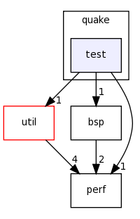 /home/tomva/svn/wavepacket-lib/lib/quake/test/