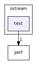 /home/tomva/svn/wavepacket-lib/lib/nstream/test/