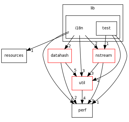 /home/tomva/svn/wavepacket-lib/lib/i18n/