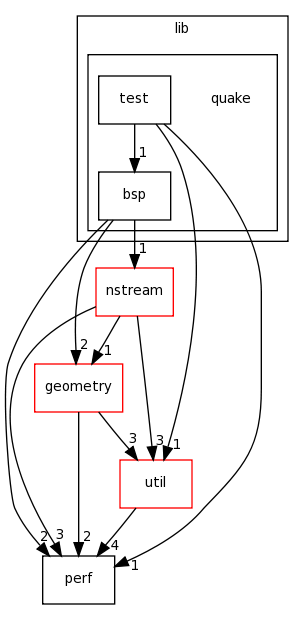 /home/tomva/svn/wavepacket-lib/lib/quake/