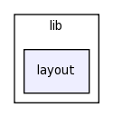 /home/tomva/svn/wavepacket-lib/lib/layout/