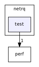 /home/tomva/svn/wavepacket-lib/lib/netrq/test/