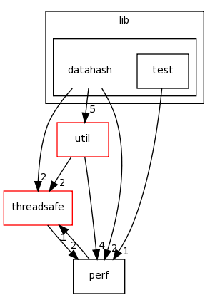 /home/tomva/svn/wavepacket-lib/lib/datahash/