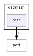 /home/tomva/svn/wavepacket-lib/lib/datahash/test/