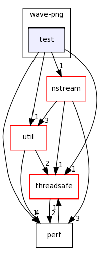 /home/tomva/svn/wavepacket-lib/lib/wave-png/test/