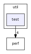 /home/tomva/svn/wavepacket-lib/lib/util/test/