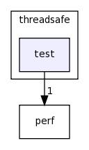 /home/tomva/svn/wavepacket-lib/lib/threadsafe/test/