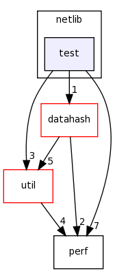 /home/tomva/svn/wavepacket-lib/lib/netlib/test/