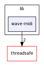 /home/tomva/svn/wavepacket-lib/lib/wave-midi/