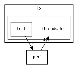 /home/tomva/svn/wavepacket-lib/lib/threadsafe/