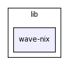 /home/tomva/svn/wavepacket-lib/lib/wave-nix/