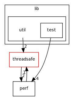 /home/tomva/svn/wavepacket-lib/lib/util/