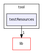 /home/tomva/svn/wavepacket-lib/tool/testResources/