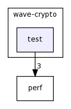 /home/tomva/svn/wavepacket-lib/lib/wave-crypto/test/