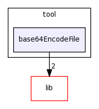 /home/tomva/svn/wavepacket-lib/tool/base64EncodeFile/