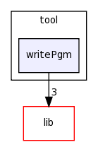 /home/tomva/svn/wavepacket-lib/tool/writePgm/