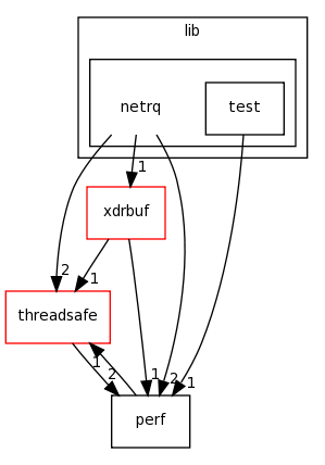 /home/tomva/svn/wavepacket-lib/lib/netrq/