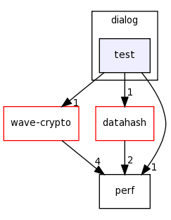 /home/tomva/svn/wavepacket-lib/lib/dialog/test/