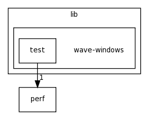 /home/tomva/svn/wavepacket-lib/lib/wave-windows/