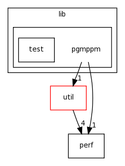 /home/tomva/svn/wavepacket-lib/lib/pgmppm/