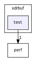 /home/tomva/svn/wavepacket-lib/lib/xdrbuf/test/