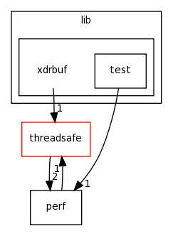 /home/tomva/svn/wavepacket-lib/lib/xdrbuf/